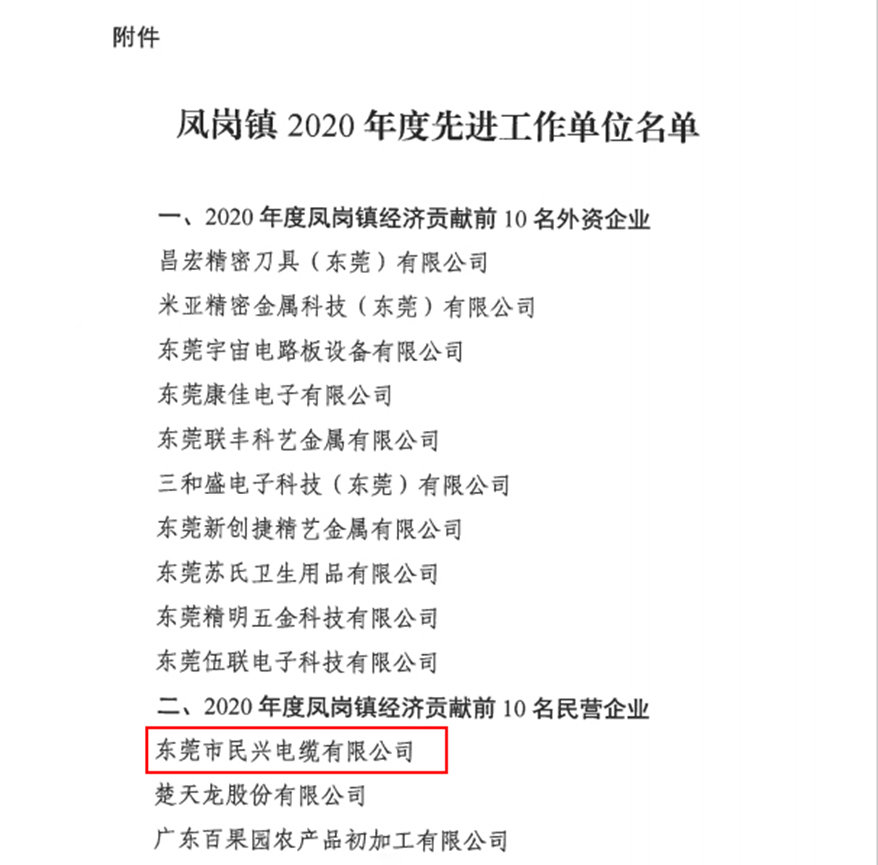 喜讯！DB电竞
又收获了这个奖